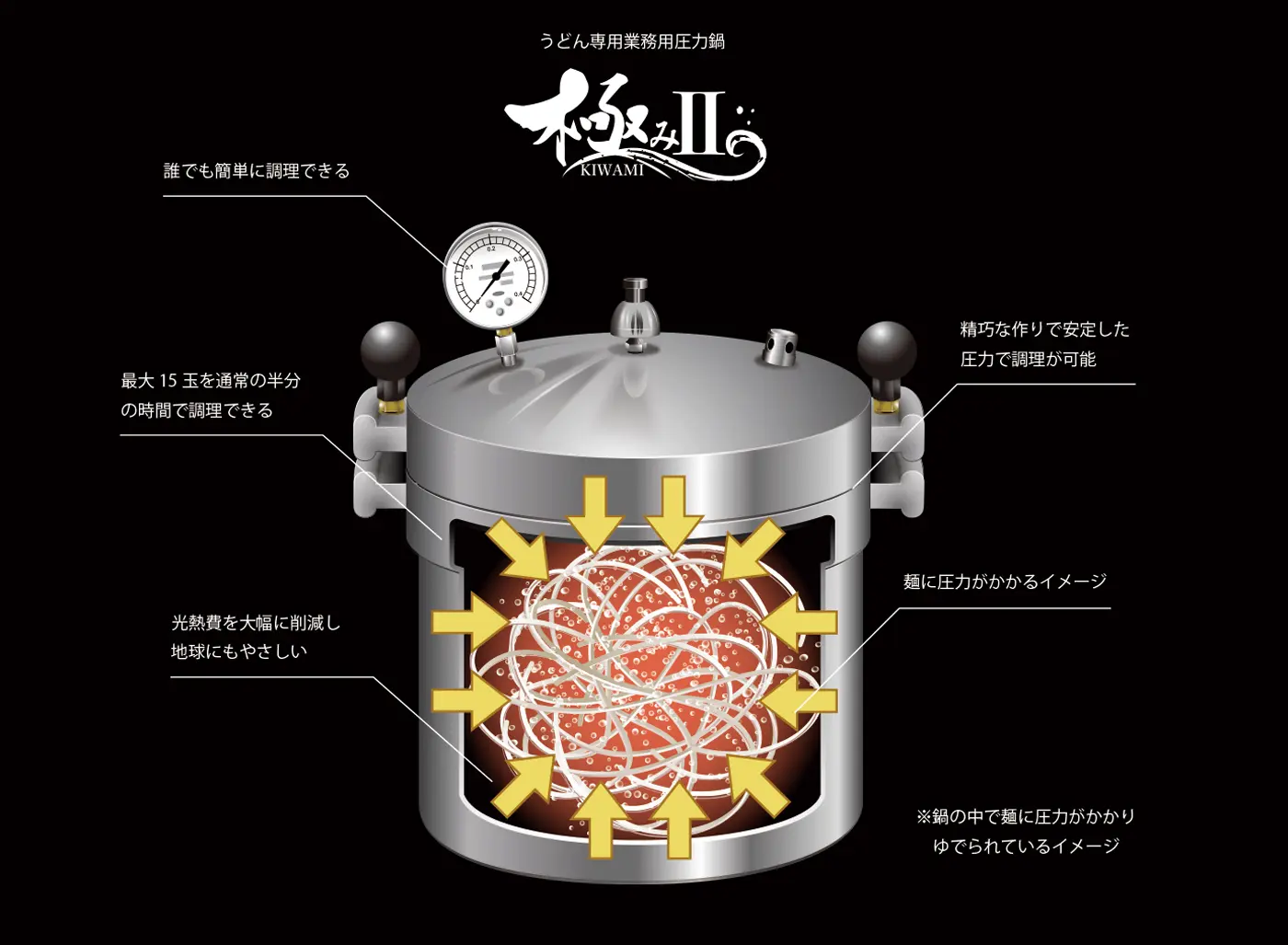 うどん専用の業務用圧力鍋「極みⅡ」の株式会社クックウィル